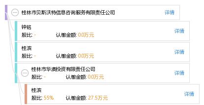 桂林市貝斯沃特信息咨詢服務(wù)有限責任公司 專業(yè)信息咨詢，助力企業(yè)發(fā)展